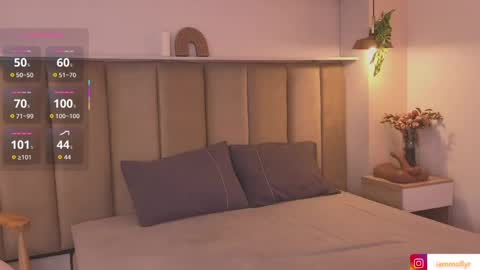 Snapshot of mollyrosse1 chatting on April 18, 11:03 am mollyrosse1 online show from April 18, 11:03 am