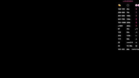 Snapshot of sweetyoops chatting on January 5, 5:27 pm Astrid online show from January 5, 5:27 pm