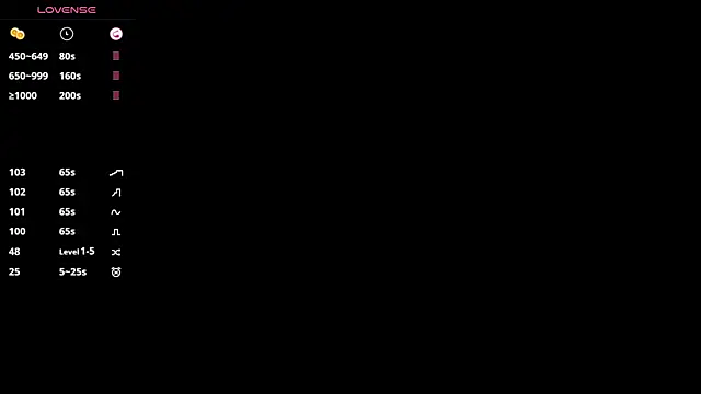 SweetVee online show from February 23, 11:29 am